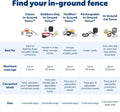 Petsafe Boundary Wire – 500 Ft Spool of 20-Gauge Solid Core Copper Wire for In-Ground Pet Fences