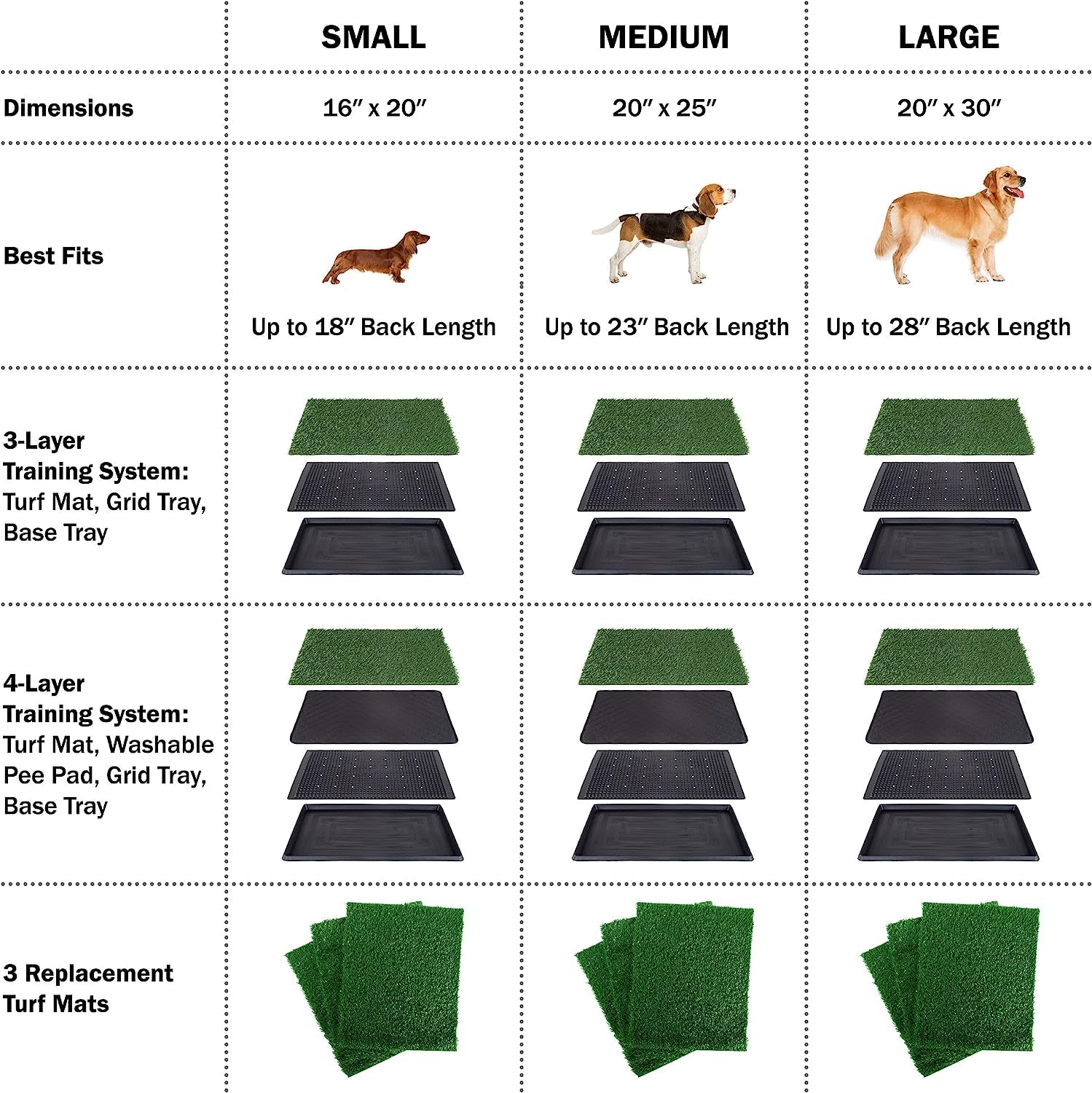 PETMAKER Artificial Grass Puppy Pee Pad with Tray – Reusable Multi-Layer Dog Potty Training Pad for Small Dogs