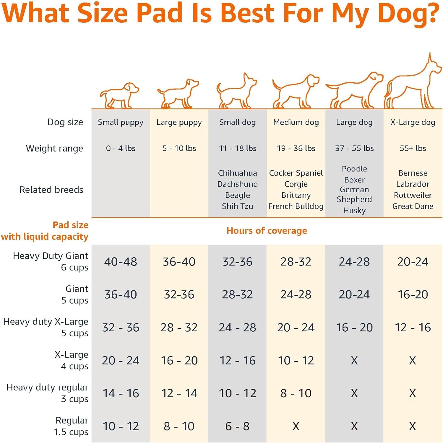 Leak-Proof Puppy Pee Pads with 5-Layer Quick-Dry Surface – Standard Absorbency Potty Training Pads, Various Quantities in Blue & White