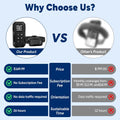 Electric Dog Fence System with Training Collar and Remote Control, Wireless Boundary Containment