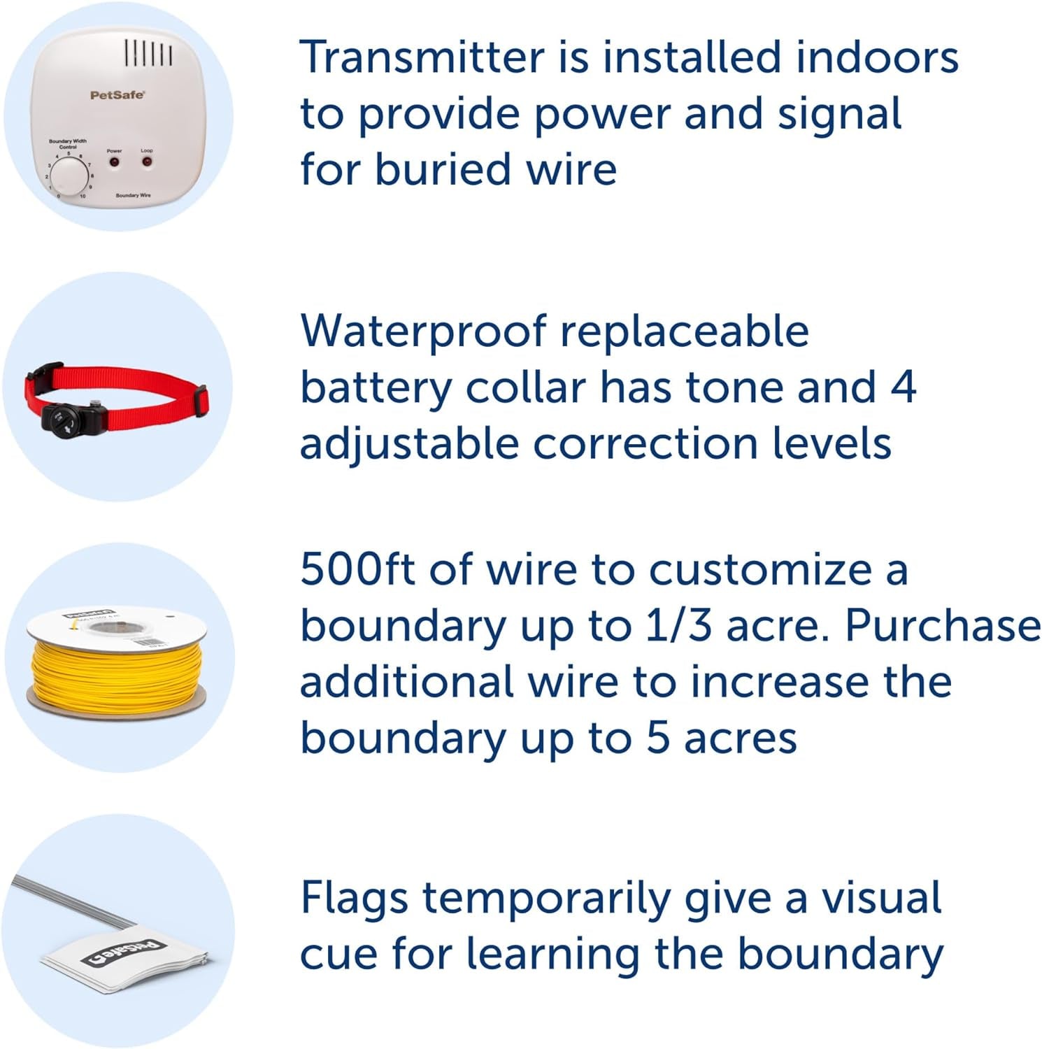 Basic In-Ground Electric Dog Fence – Covers 1/3 Acre, Expandable up to 5 Acres