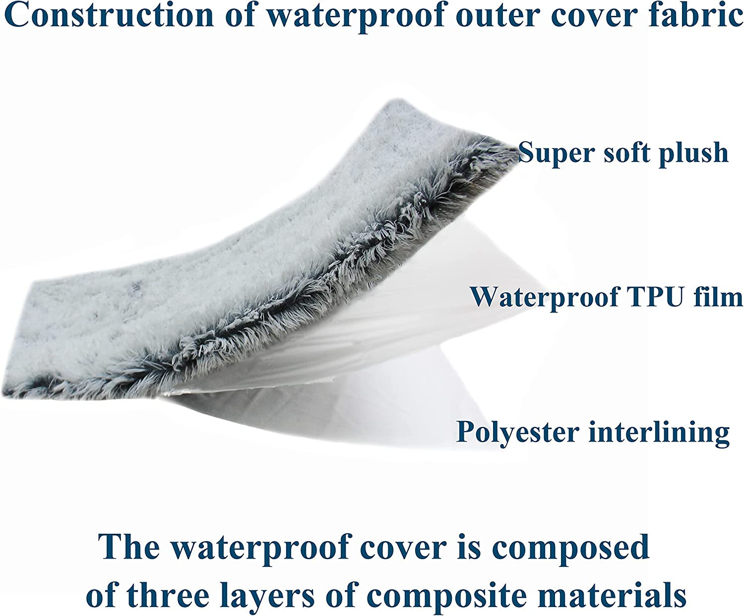 Waterproof Dog Bed for Large & Medium Dogs: Plush Faux Fur, Removable Washable Cover, Various Sizes