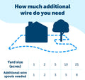 Petsafe Boundary Wire – 500 Ft Spool of 20-Gauge Solid Core Copper Wire for In-Ground Pet Fences
