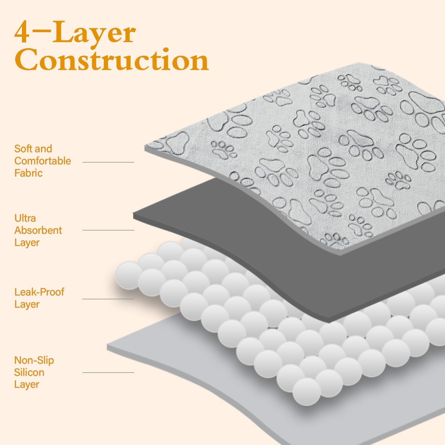 Qeils Reusable Washable Puppy Pads - 2 Pack Waterproof Non-Slip, Absorbent Training Mats for Crates, Playpens