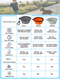 Aonkey Collapsible Dog Bowls with Integrated Bottle Carrier: Silicone, 15Oz, Portable for Hiking