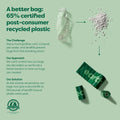 Earth Rated Dog Poop Bag Holder with 900 Unscented Leak-Proof Poop Bags – Durable Waste Bag Dispenser