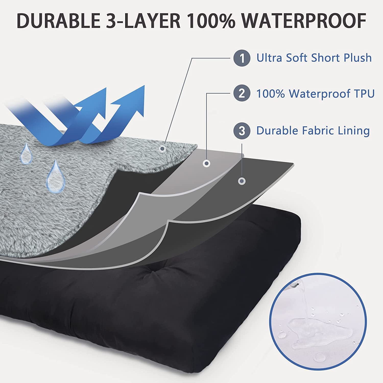 Waterproof Dog Crate Bed - Plush, Anti-Slip, Washable Cover, for All Dog Sizes, 35x22 Inch