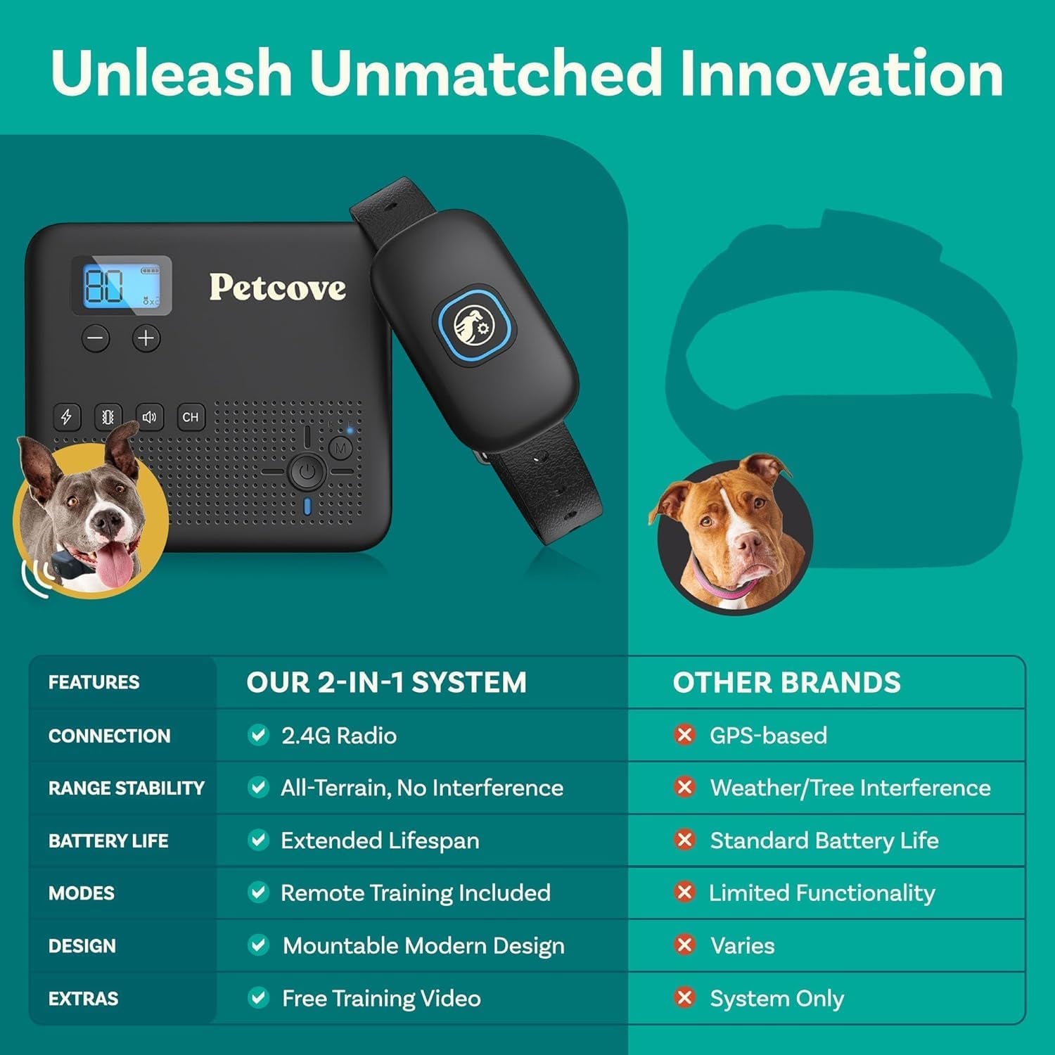 Wireless Dog Fence & Remote Training System for 2 Dogs, Non-GPS 2.4GHz with Beep, Vibration & Shock