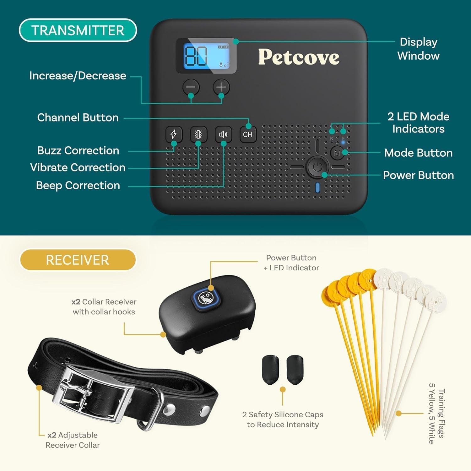 Wireless Dog Fence & Remote Training System for 2 Dogs, Non-GPS 2.4GHz with Beep, Vibration & Shock