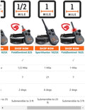Sportdog Brand Sporthunter 825X - 1/2 Mile Range, Shock/Vibrate/Tone, Rechargeable Dog Training Collar