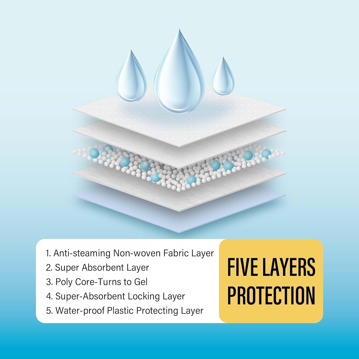 COCOYO Super Absorbent Puppy Training Pads - 30 Count, Best Value Leak-Proof Dog Pee Pads for Potty Training
